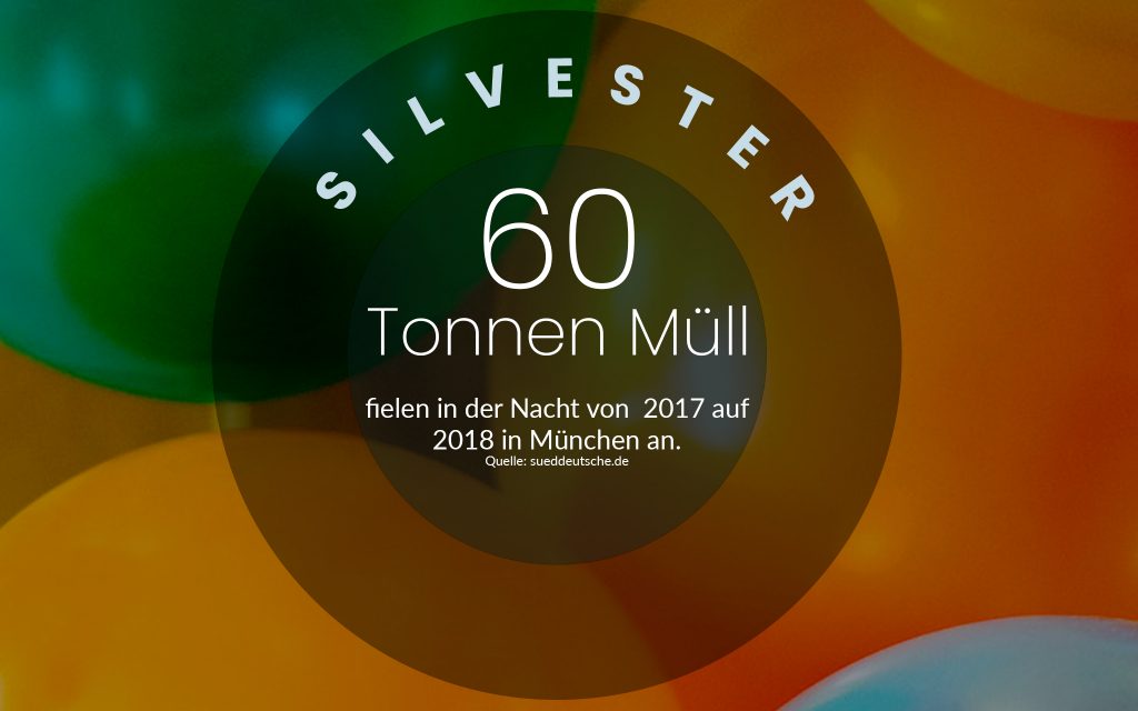 Silvester und die Auswirkungen auf die Umwelt - Infografik